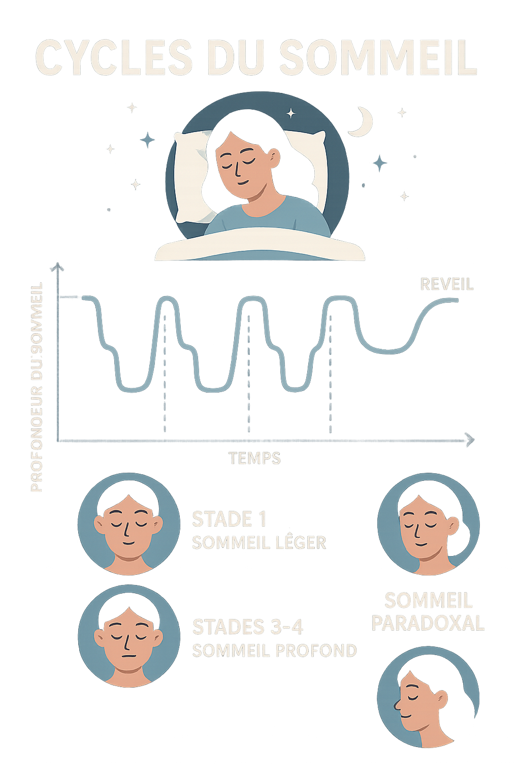 Infographie